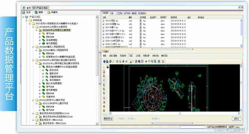 PLM系統入門基本知識 快速了解PLM系統與信息系統集成服務